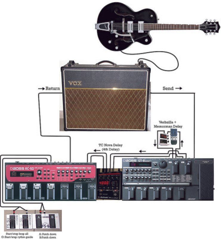 Boss RC-5 Loop Station